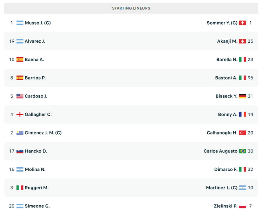 CHAMPIONS/ Bayern Munich pa Diaz përballë Arsenal, në fushë