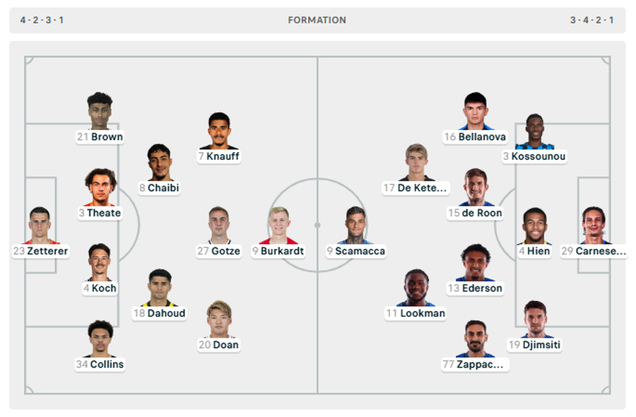 CHAMPIONS/ Bayern Munich pa Diaz përballë Arsenal, në fushë