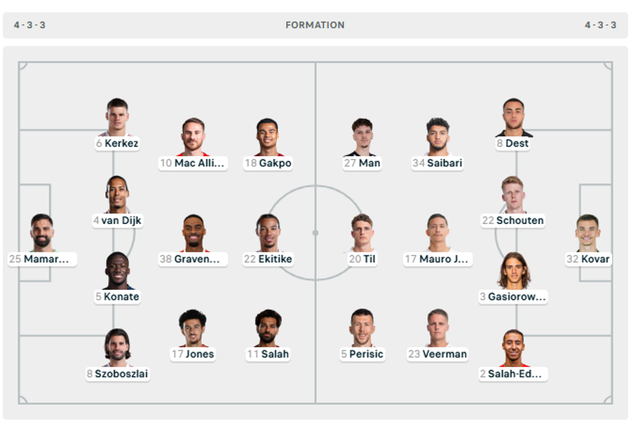 CHAMPIONS/ Bayern Munich pa Diaz përballë Arsenal, në fushë