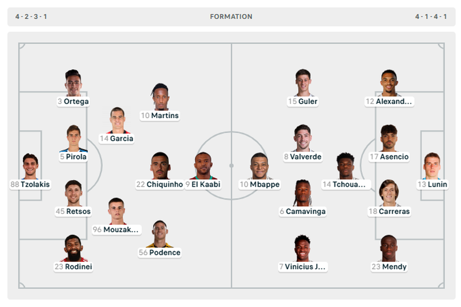 CHAMPIONS/ Bayern Munich pa Diaz përballë Arsenal, në fushë