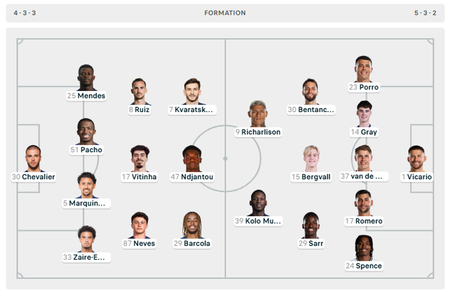 CHAMPIONS/ Bayern Munich pa Diaz përballë Arsenal, në fushë