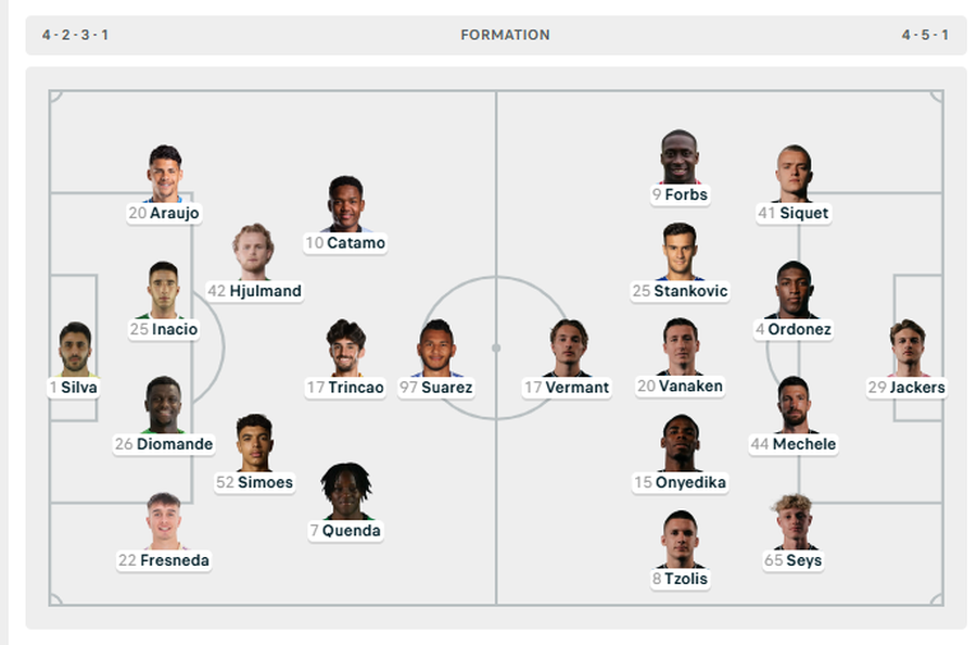 CHAMPIONS/ Bayern Munich pa Diaz përballë Arsenal, në fushë