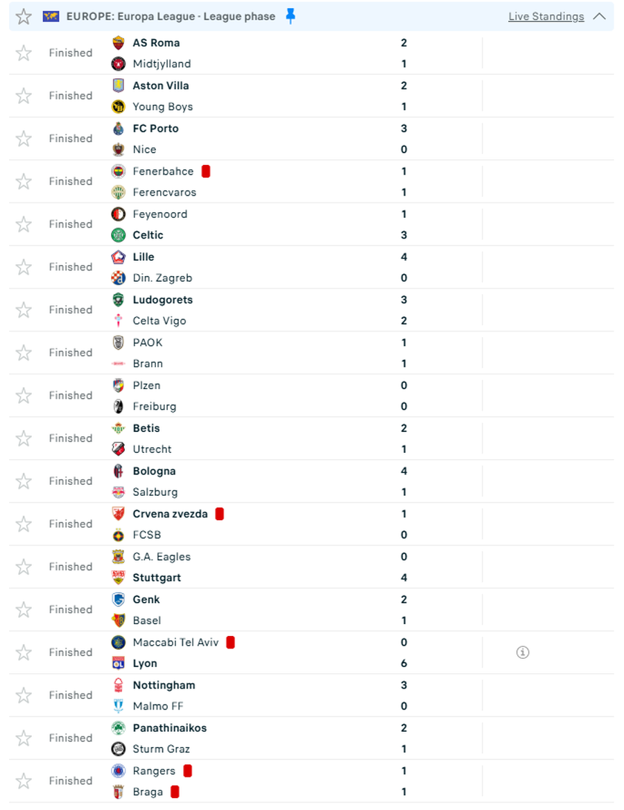 EUROPA LEAGUE/ 56 gola të shënuar! Arbër Hoxha
