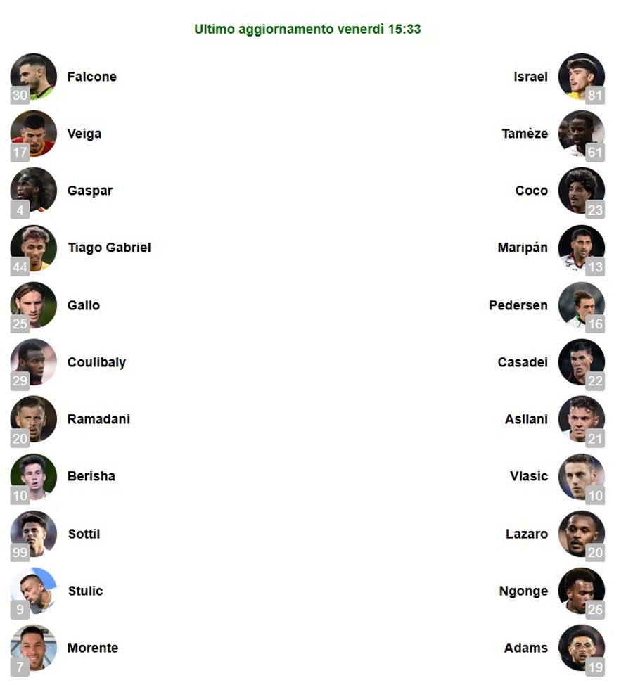 Sylvinho nuk i besoi asnjë minutë në ndeshjet e nëntorit te