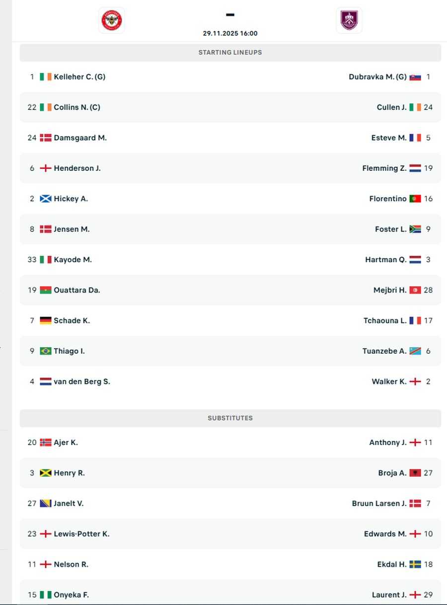 Trajneri i Burnley shuan dilemat, merret VENDIMI për Armando Brojën