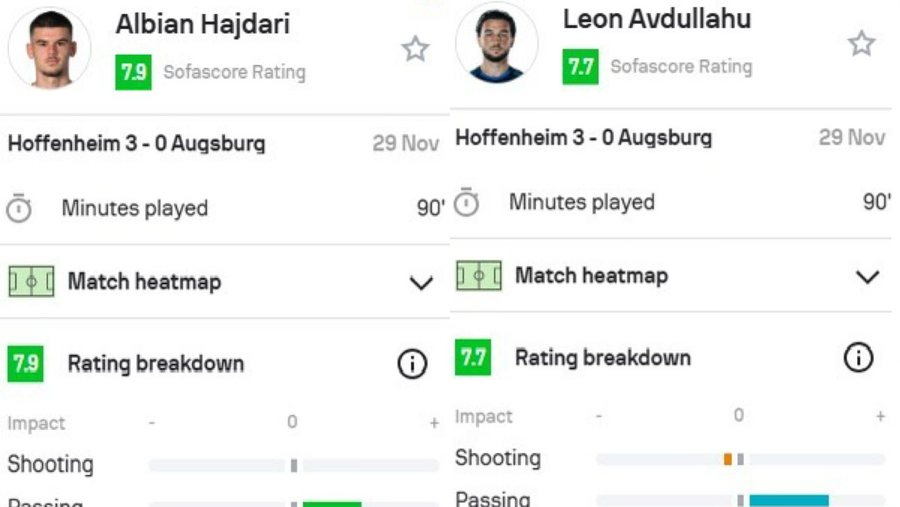 Po bëjnë “historinë” me Kosovën, talentet