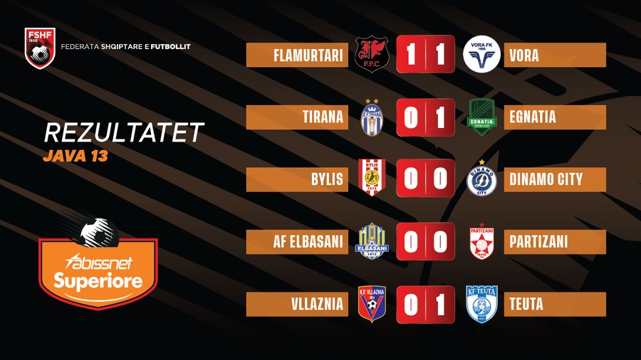 SUPERIORE/ Festojnë vetëm Teuta dhe Egnatia në javën e