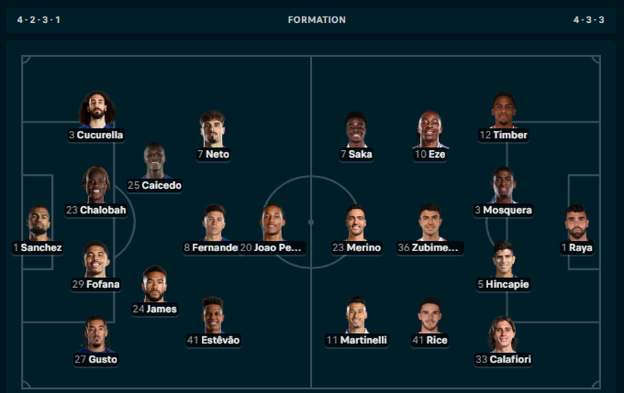 Arsenali me mungesë “BIG” ndaj Chelsea, te