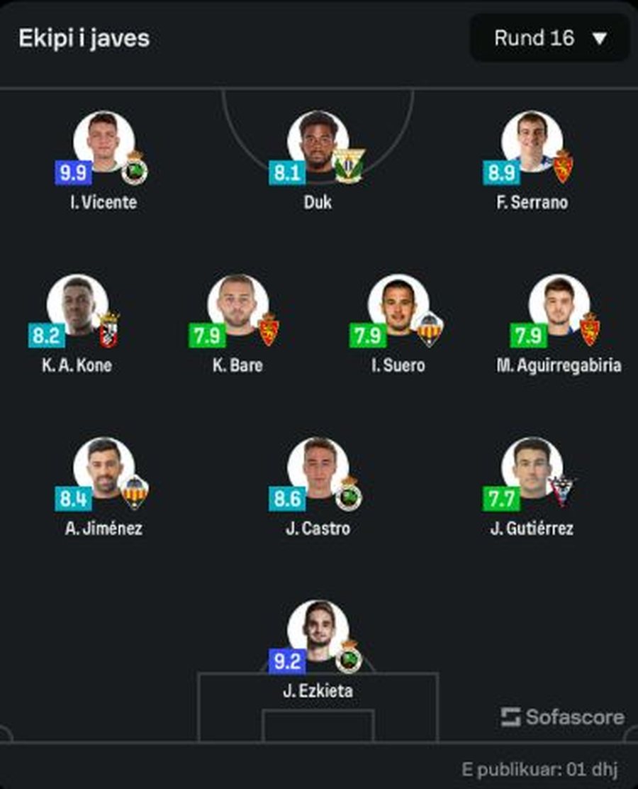 FOTO/ Nuk grumbullohet thuajse prej 2 vitesh nga Kombëtarja,