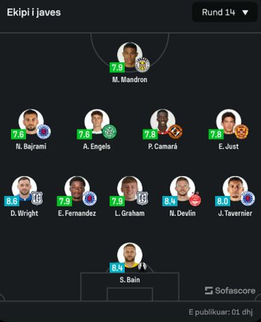 FOTO/ U rikthye titullar te Rangers, Nedim Bajrami