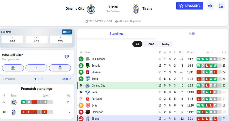 Dha “sinjale” pozitive kundër Egnatias, Tirana