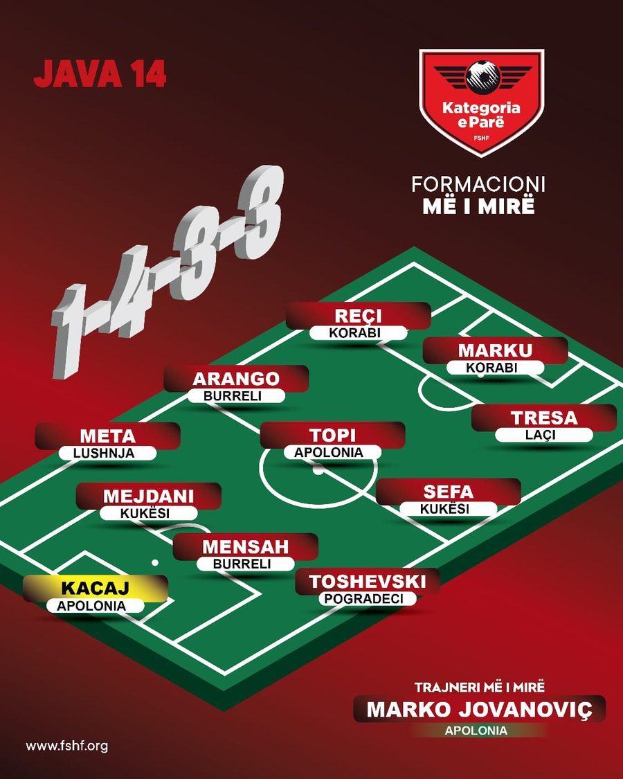 FORMACIONI/ Më të mirët e javës së 14-të të