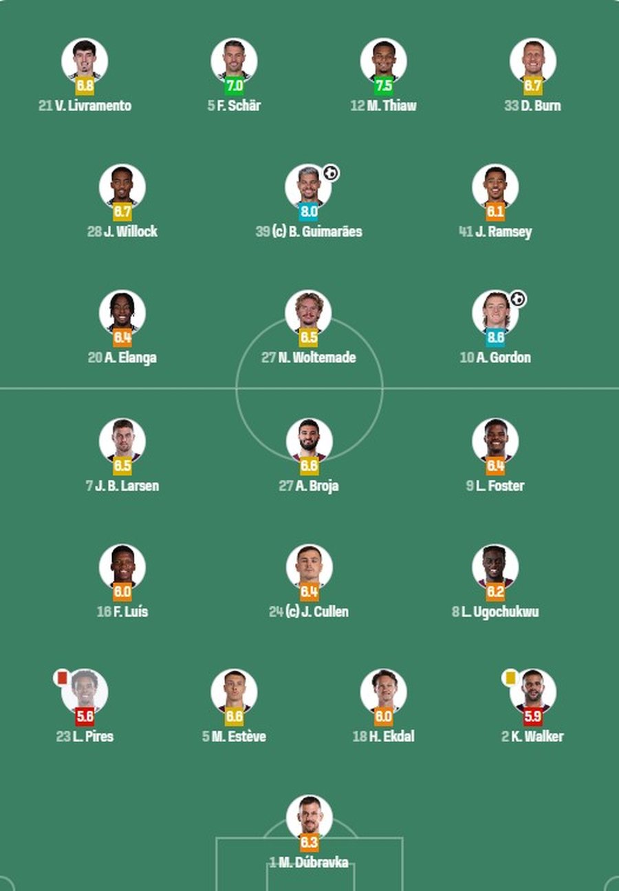VIDEO/ Gol spektakolar dhe karton i kuq në Newcastle – Burnley,