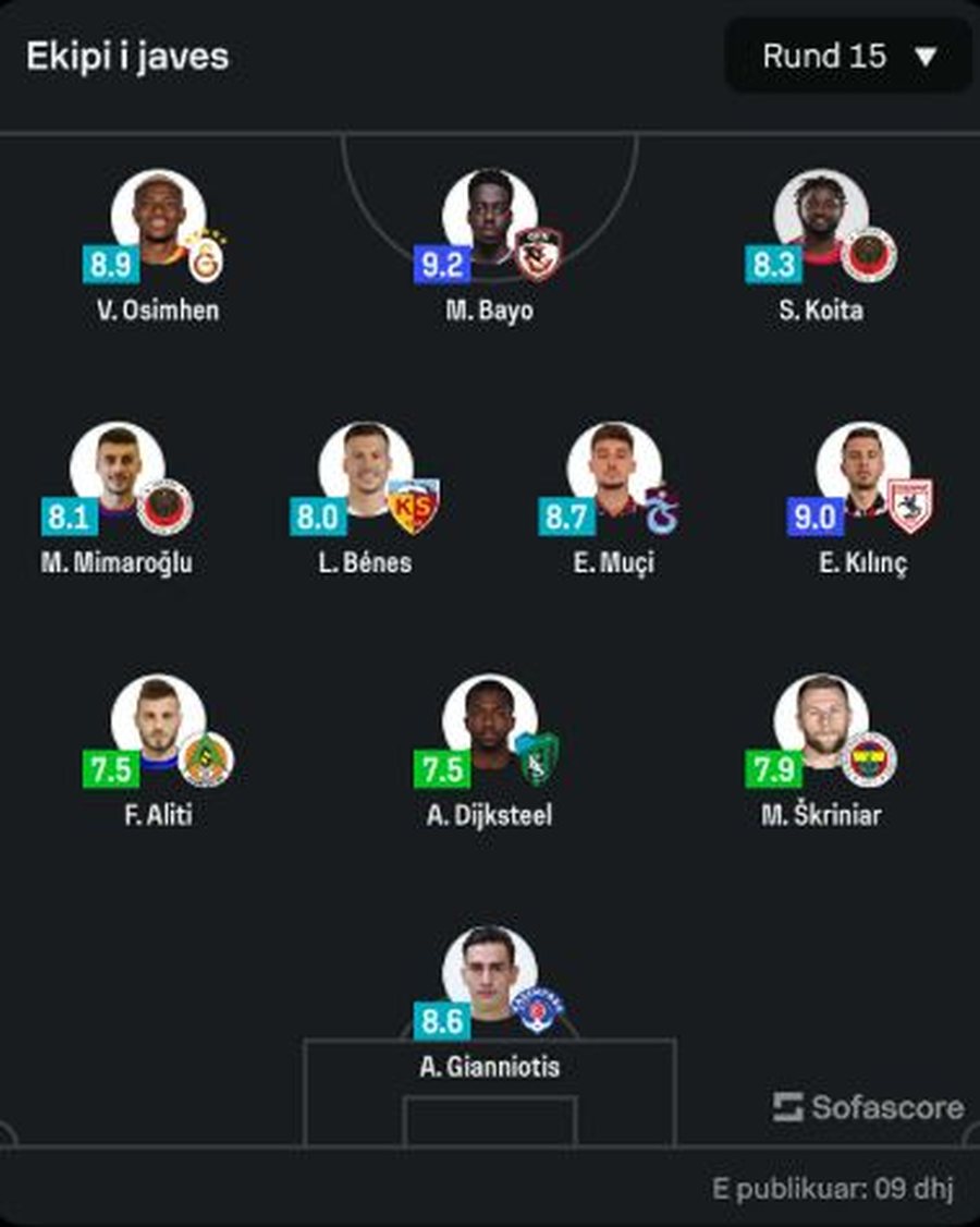 FOTOLAJM/ Dopieta “çon” në “qiellin e