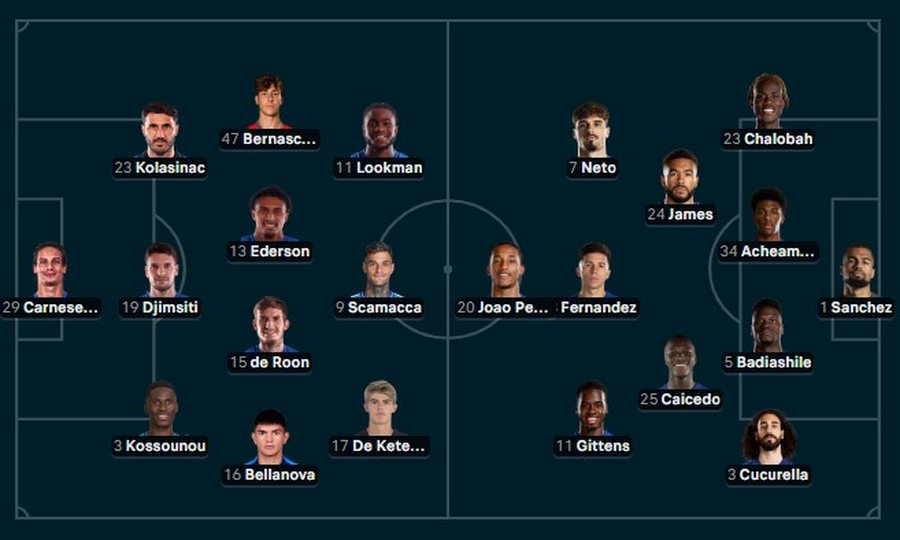 Berat Gjimshiti “sfidon” yjet e Chelsea, Arne Slot luan