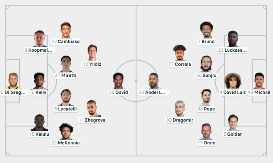 Zhergova titullar te Juventusi, Xabi Alonso luan “finalen” me Real