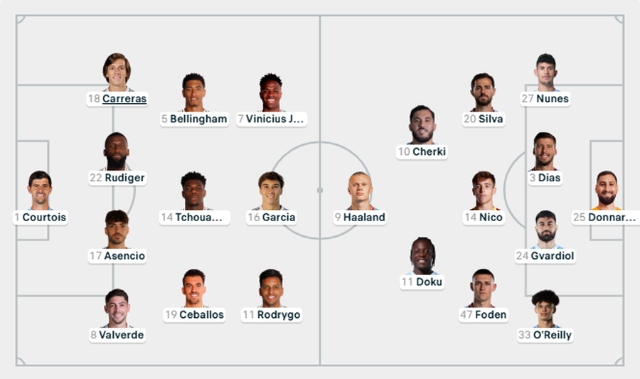 Zhergova titullar te Juventusi, Xabi Alonso luan “finalen” me Real