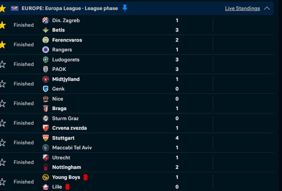 Europa League/ Shënohen 25 gola! Arbër Hoxha dhe Dinamo