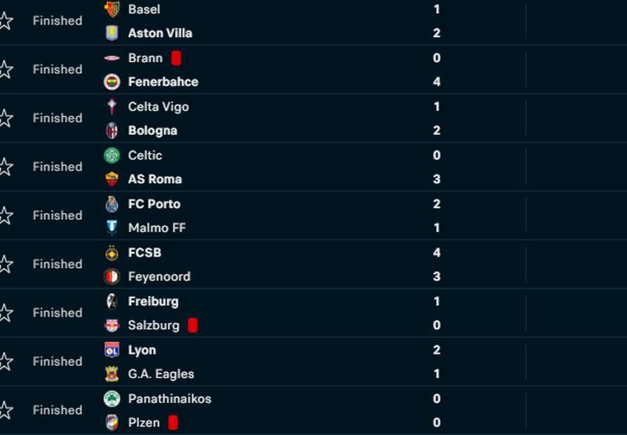 Spektakël golash në Europa League! Fenerbahce dhe Roma fitojnë pa