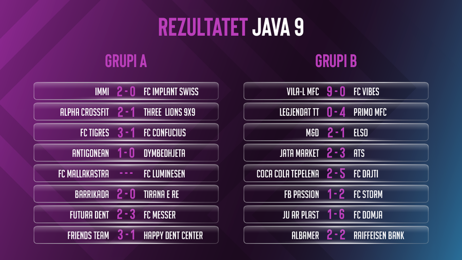 63 gola në 15 ndeshje, java e 9-të e FSHF Sunday League dhuron