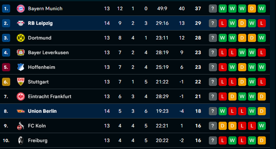 BUNDESLIGA/ Leipzig turpërohet në transfertë, kryeqytetasit i