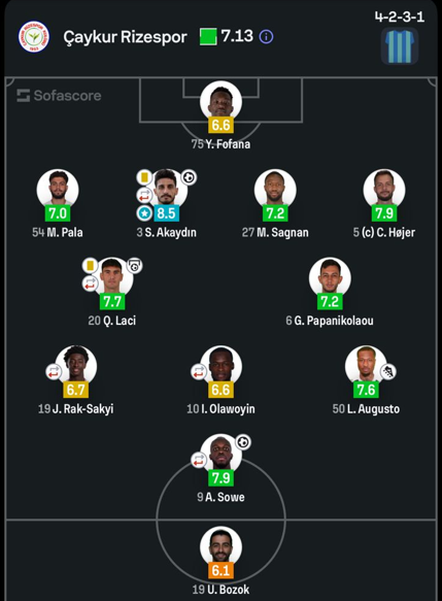 Ndër më të mirët në fushën e lojës, goli