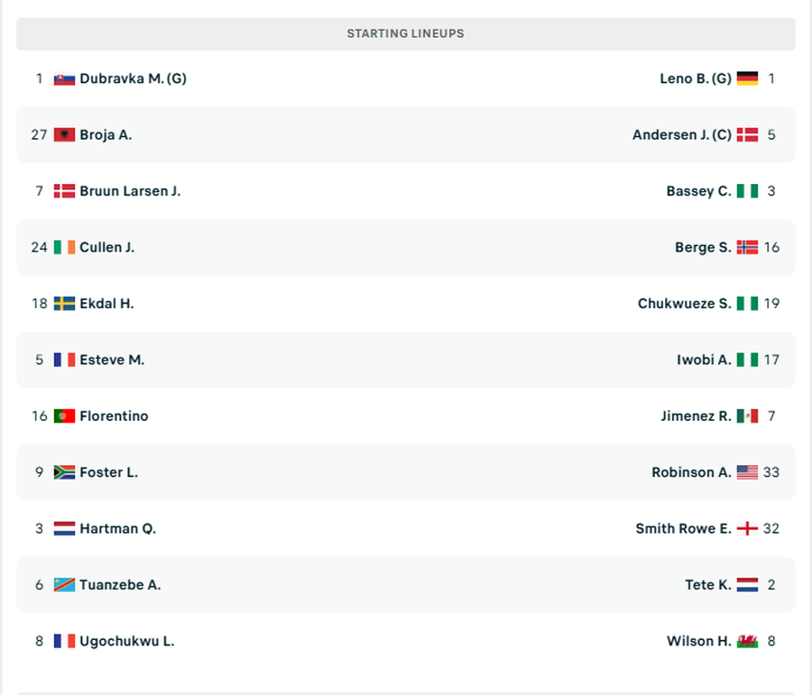 FANTASTIKE/ Ish ekipi në “ankth”, Armando Broja surprizohet nga