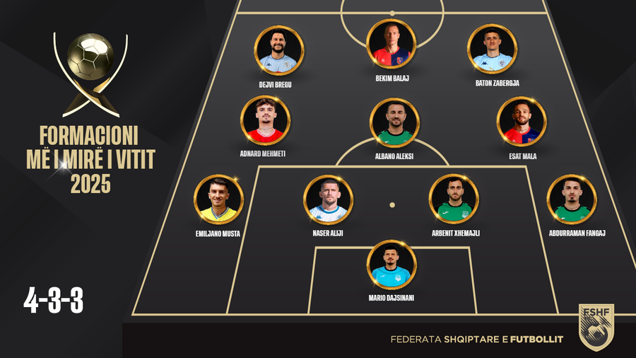 Topi i Art&euml; 2025/ Nga Dajsinani te Balaj e Zab&euml;rgja, njihuni me