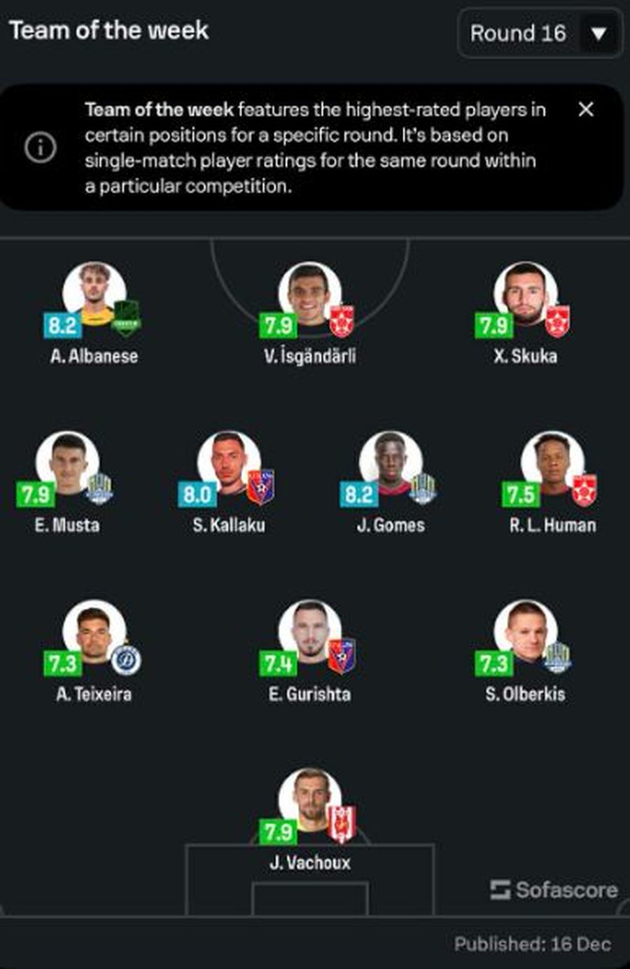 &ldquo;SofaScore&rdquo; vendos yjet e Elbasanit dhe Egnatias n&euml; krye,