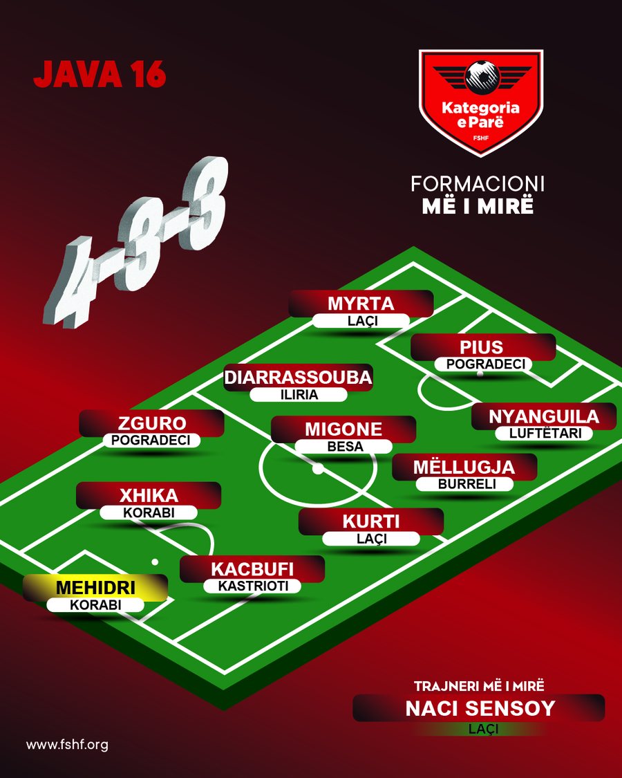 FORMACIONI/ M&euml; t&euml; mir&euml;t e jav&euml;s s&euml; 16-t&euml; t&euml;