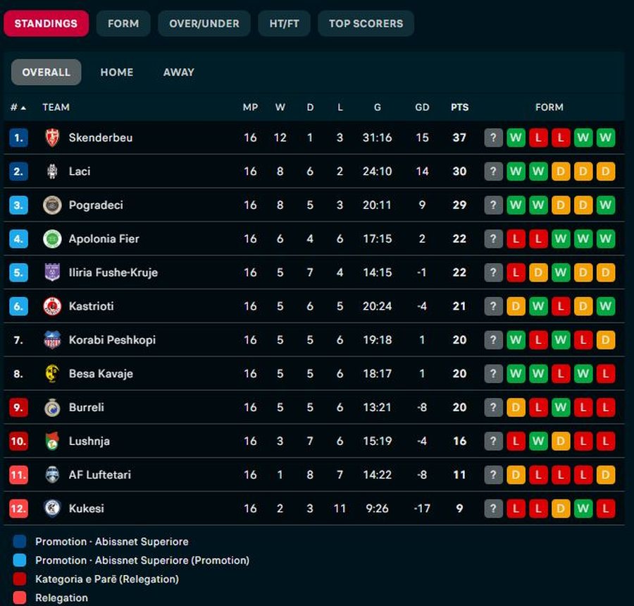 &ldquo;Ringjallet ujku&rdquo; dhe thellon diferenc&euml;n me rival&euml;t,