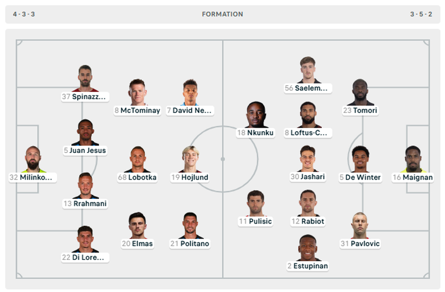 Dy shqiptar&euml; n&euml; fush&euml; p&euml;r finalen e Superkup&euml;s,