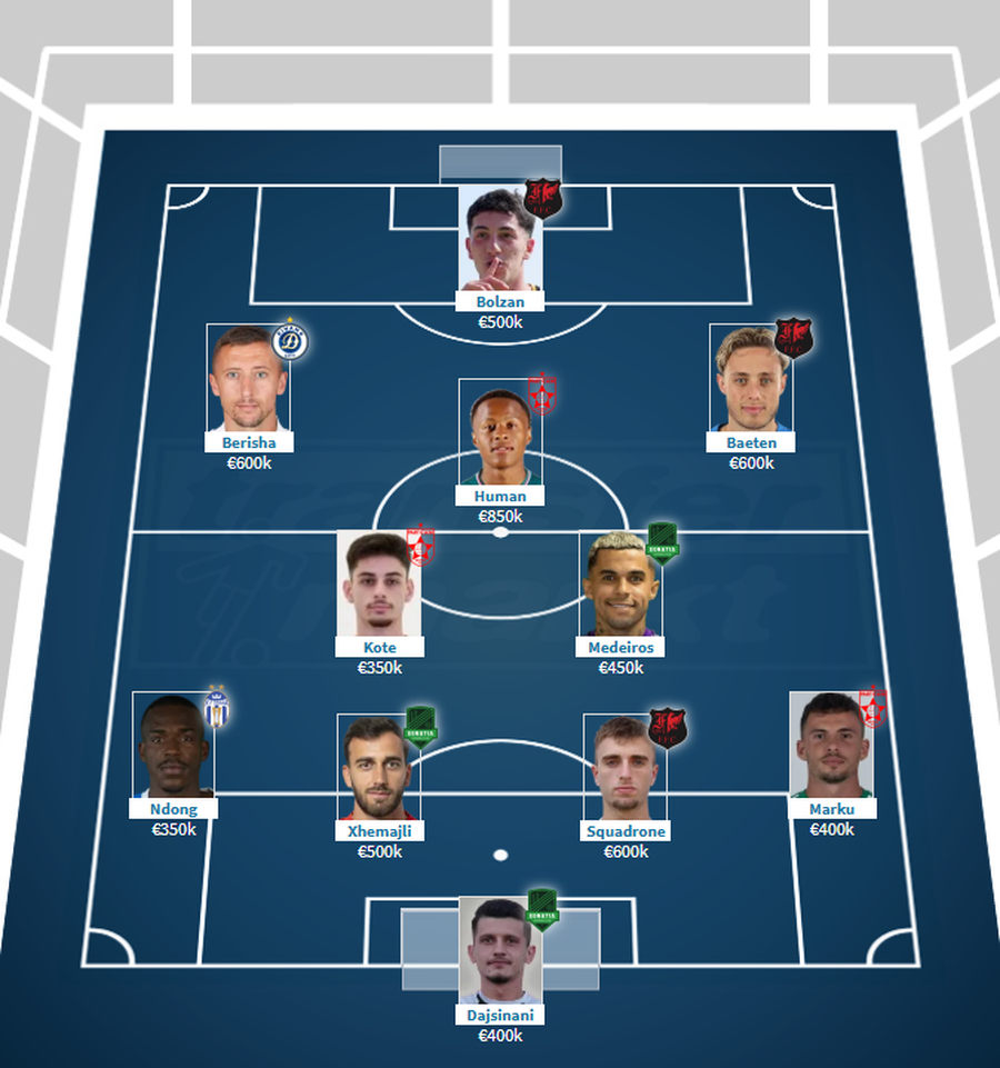 Partizani b&euml;n &ldquo;zap&rdquo; Superioren me 850 mij&euml; euro, plot 1.7