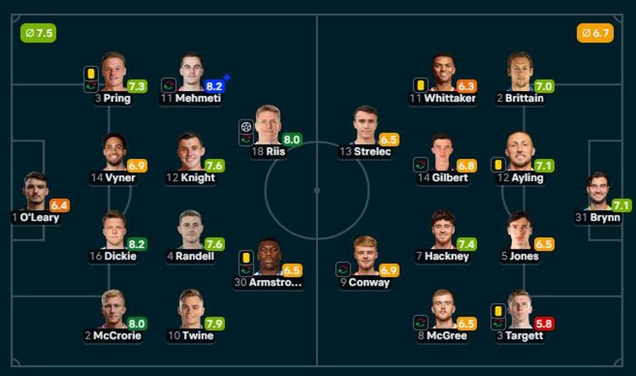 VIDEO/ Ishte m&euml; i miri n&euml; fush&euml;, trajneri i Bristol