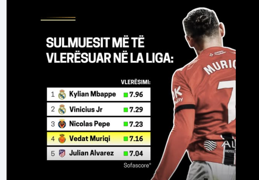 N&euml; mesin e emrave m&euml; &ldquo;GOLD&rdquo; t&euml; LaLigas, Muriqi