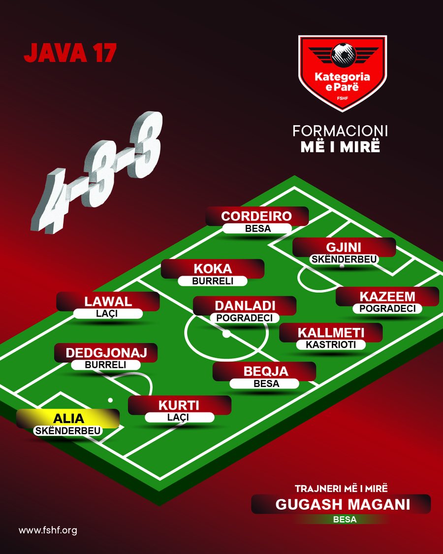 FORMACIONI/ M&euml; t&euml; mir&euml;t e jav&euml;s s&euml; 17-t&euml; t&euml;