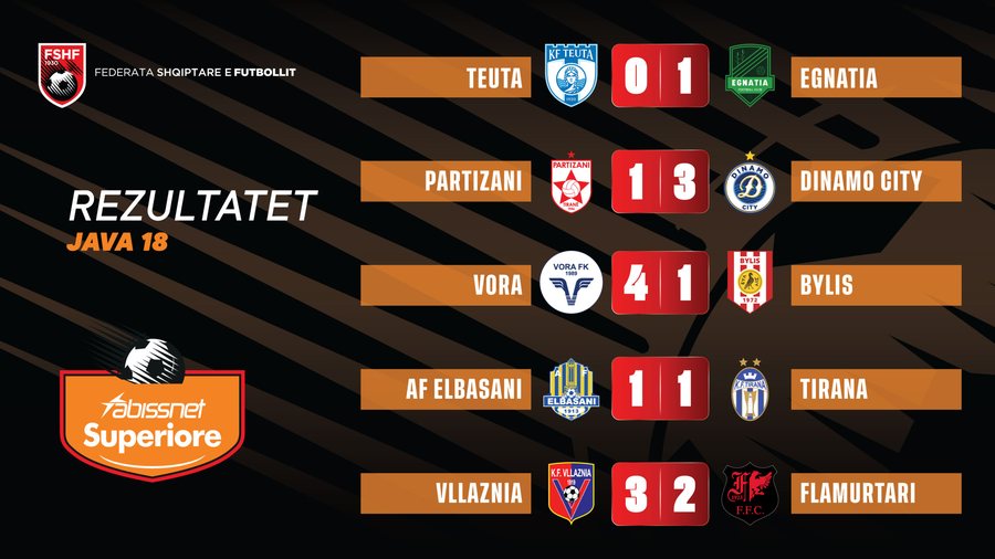 Nga penalltia e kontestuar n&euml; Elbasani-Tirana te shk&euml;putja e Egnatias