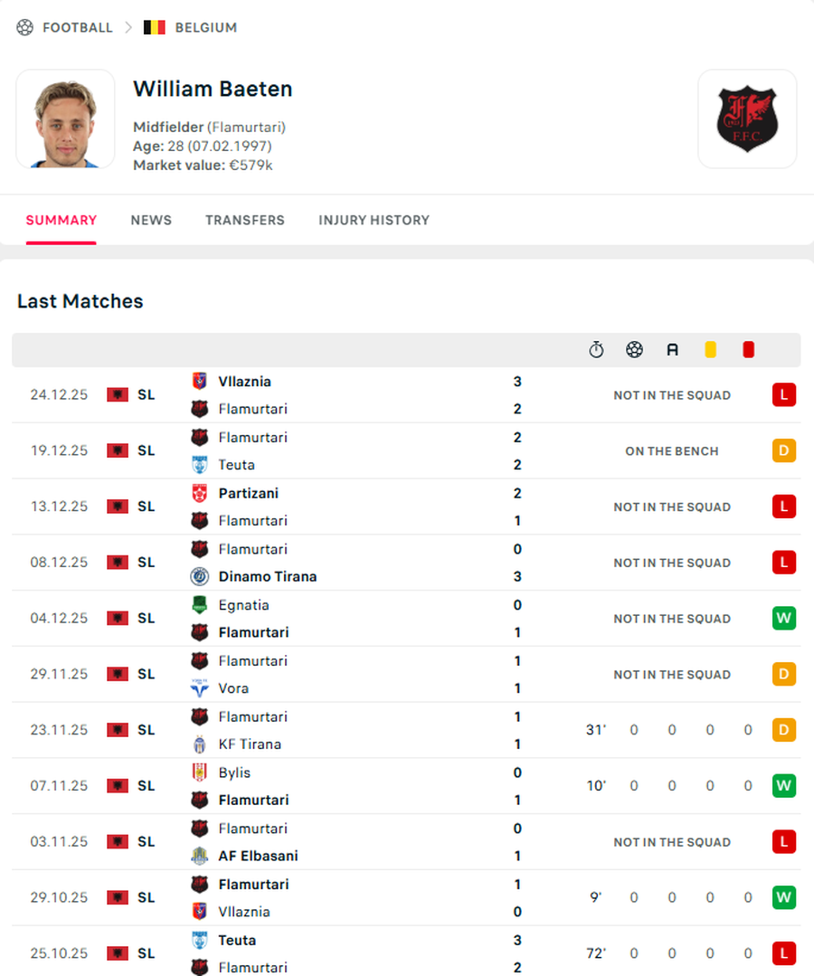 600 mij&euml; euroshi i Flamurtarit &ldquo;burgoset&rdquo; nga Francesco