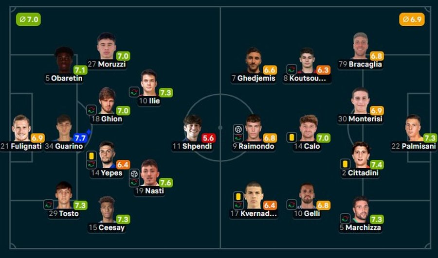 VIDEO/ Konsiderohen e ardhmja e Shqip&euml;ris&euml;, binjak&euml;ve Shpendi i