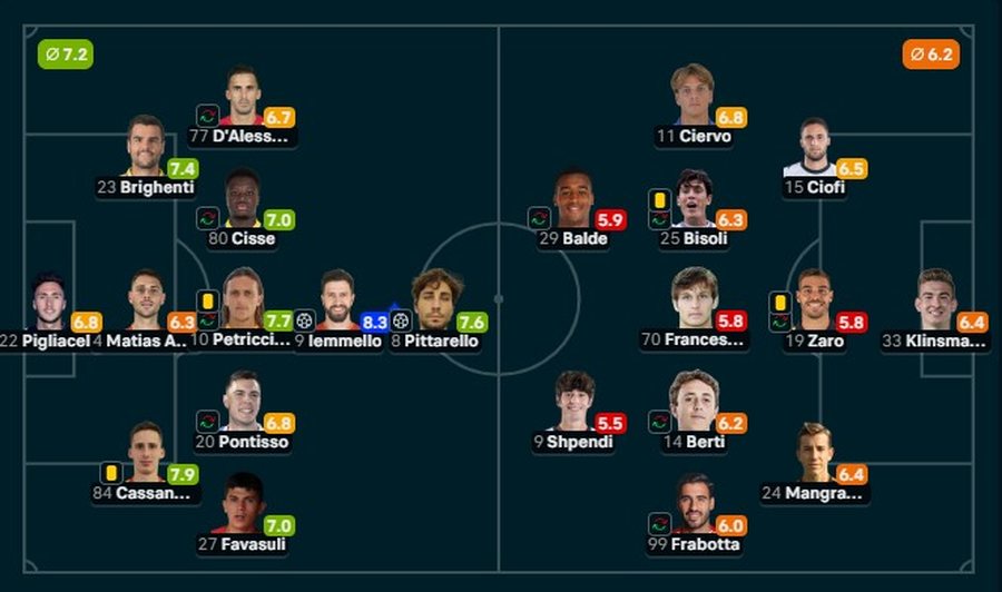 VIDEO/ Konsiderohen e ardhmja e Shqip&euml;ris&euml;, binjak&euml;ve Shpendi i