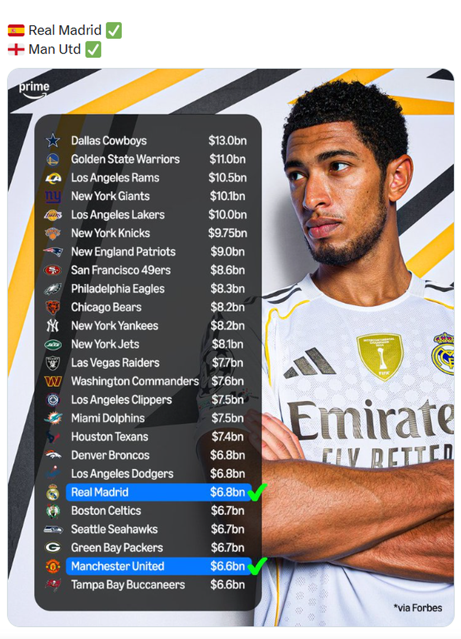 NBA i l&euml; "targ&euml;n" Real Madrid-it me "shok&euml; ",