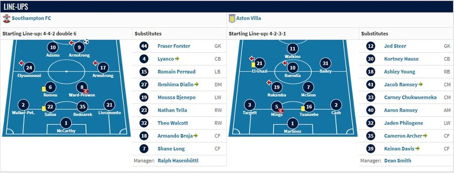 VIDEO/ Ka luajtur kund&euml;r Armando Broj&euml;s n&euml; Premier League,