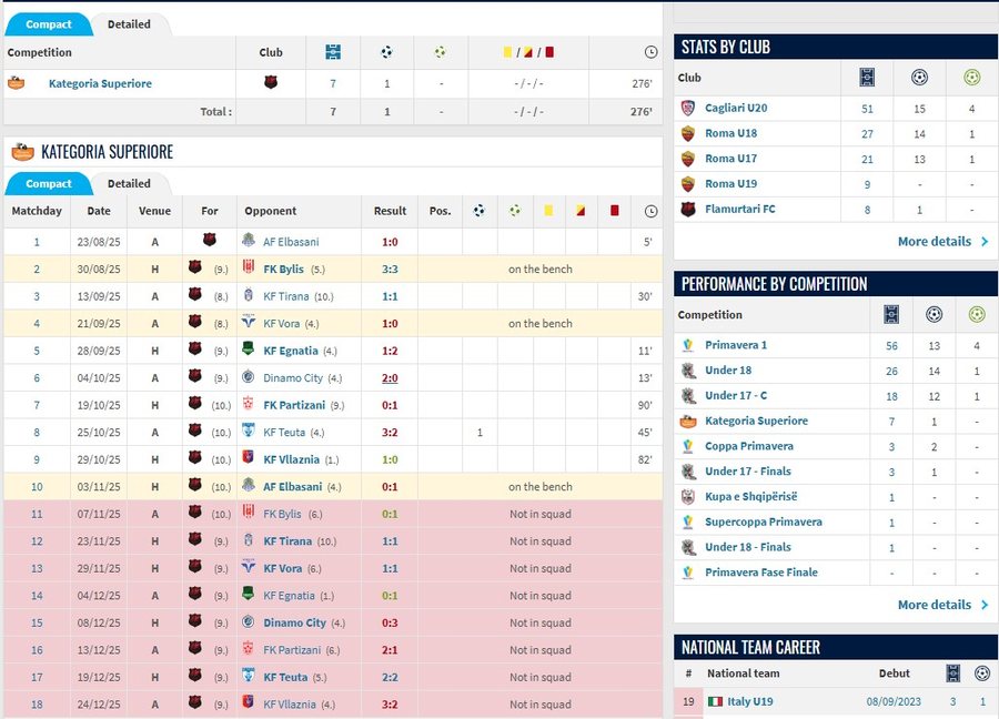 &Euml;sht&euml; &ldquo;zhdukur&rdquo; nga trajneri Moriero te Flamurtari,