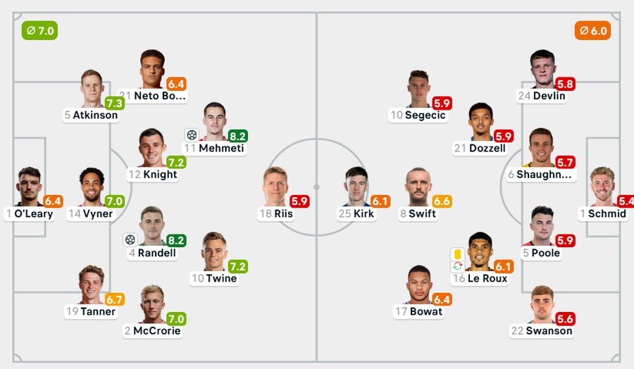 VIDEO/ Bristol e nis vitin e ri me rekord n&euml; Angli, 45 minuta fenomenale
