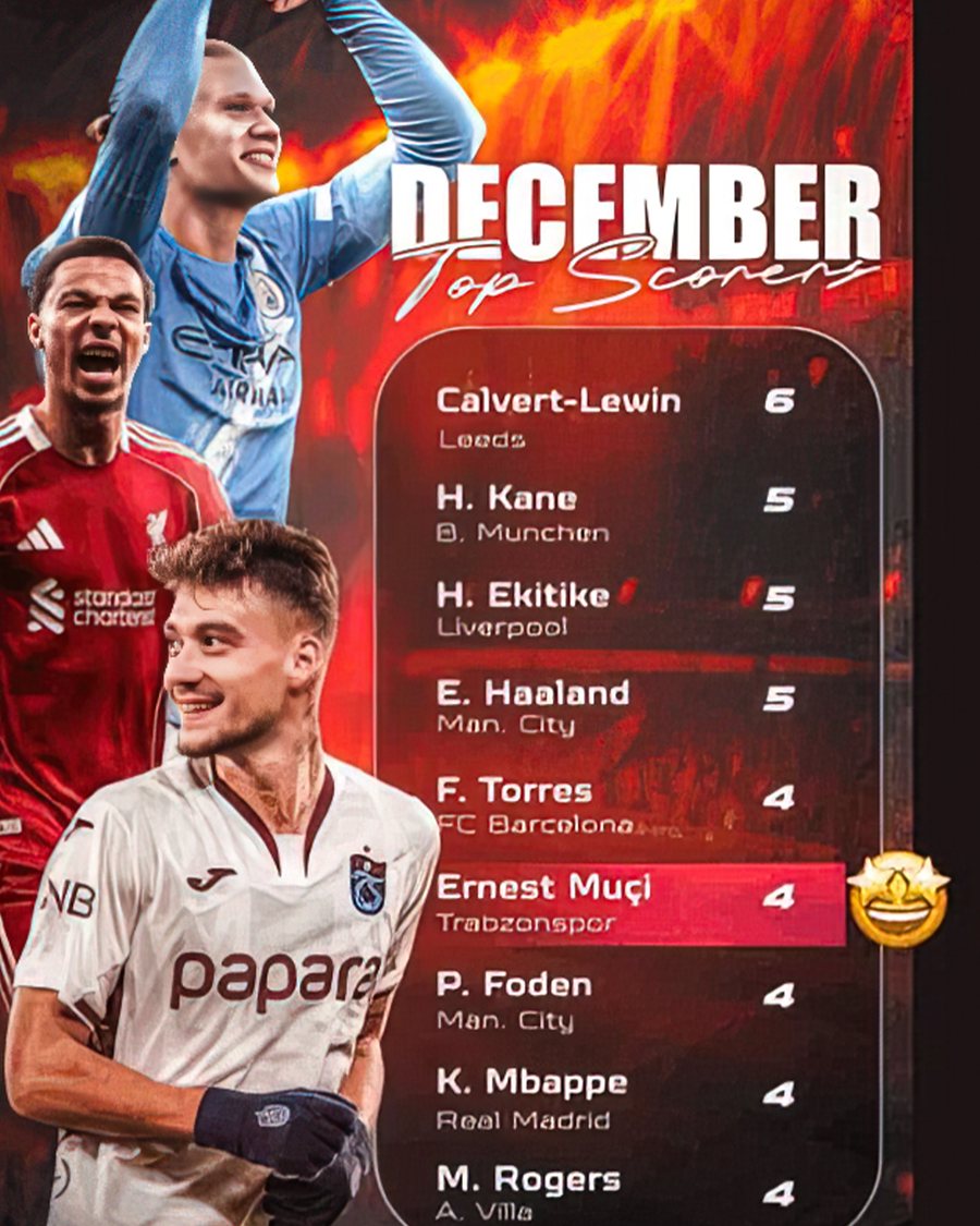 FANTASTIKE/ Ernest Mu&ccedil;i &ldquo;krah p&euml;r krah&rdquo; me Mbappe dhe