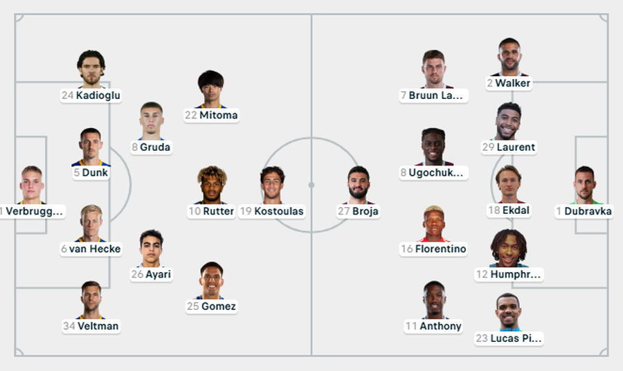 Burnley i &ldquo;dor&euml;zohet&rdquo; Armando Broj&euml;s, Brajan Gruda gati