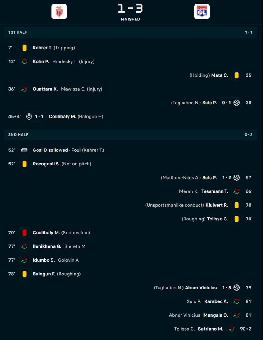 VIDEO/ Lyon &ldquo;pushton&rdquo; Monacon n&euml; mes t&euml; Principat&euml;s,