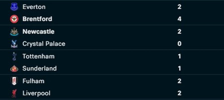 VIDEO/ Ka luajtur me Armando Broj&euml;n te londinez&euml;t, mesfushori anglez