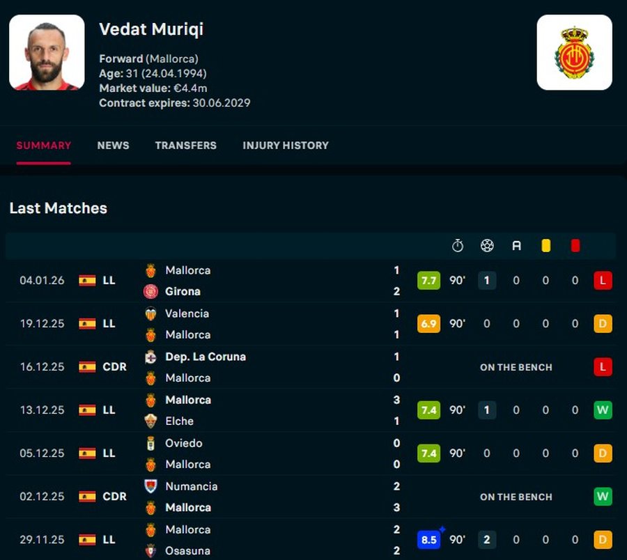 VIDEO/ 4 gola n&euml; 5 ndeshjet e fundit, bomberi shqiptar i jep