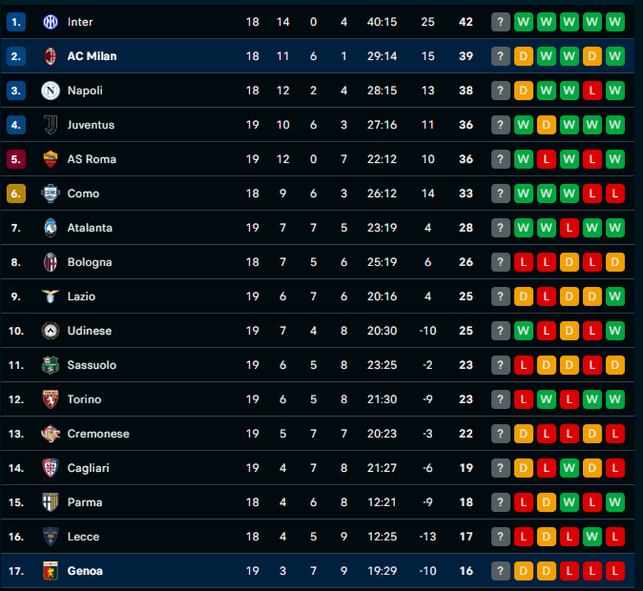VIDEO/ Milan shmang turp&euml;rimin n&euml; &ldquo;limite&rdquo;, Genoa u